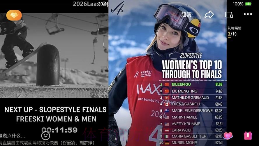 滑雪世界杯瑞士莱克斯站:谷爱凌坡面障碍技巧夺冠 滑雪世界杯瑞士莱克斯站:谷爱凌坡面障碍技巧夺冠